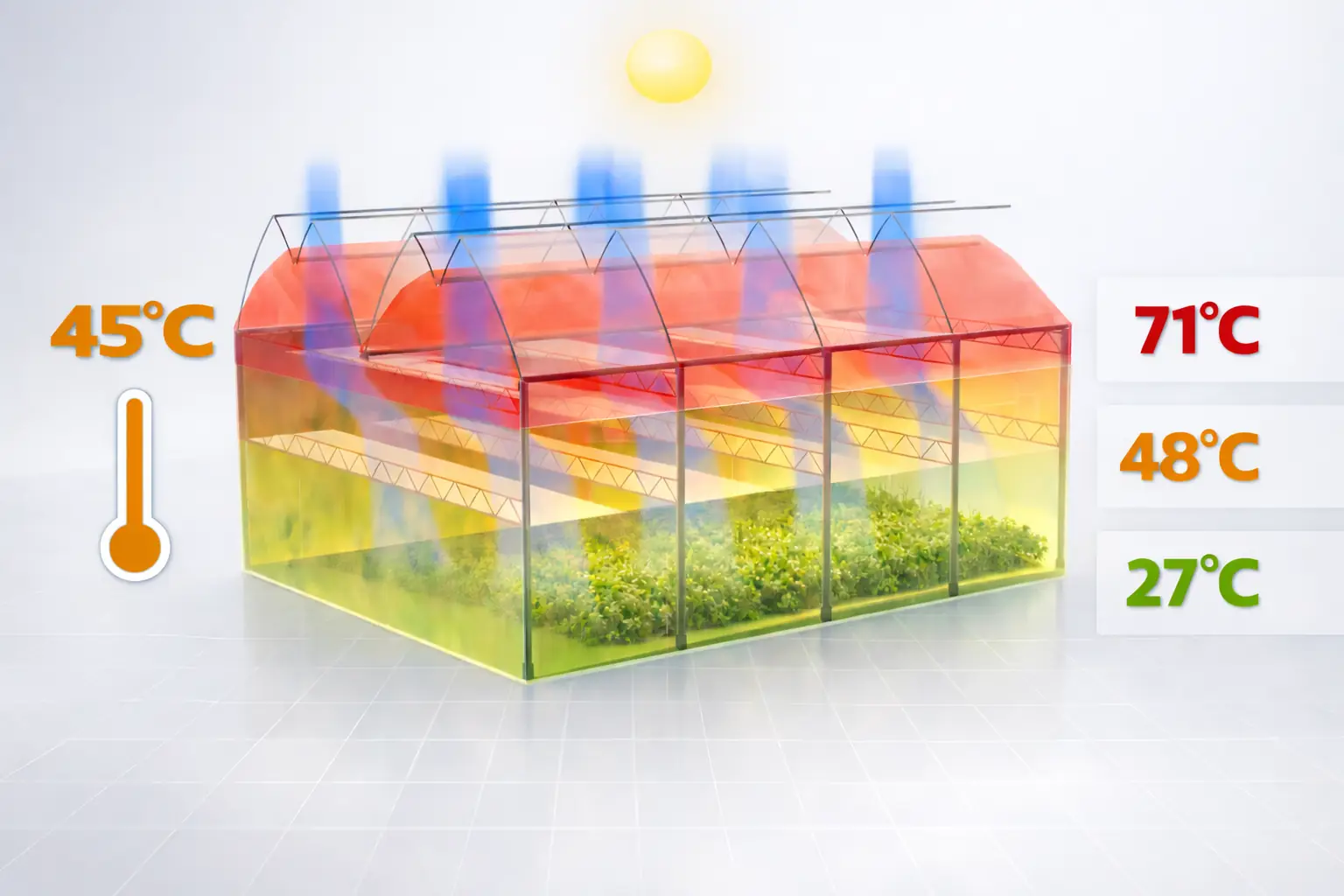 Thermally separated air zones and ETFE energy screens